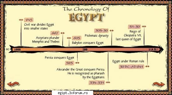 egipt timeline nice