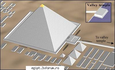 piramidele complex
