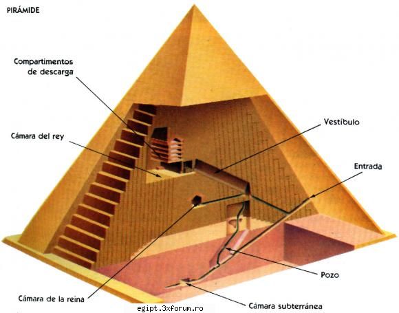 piramidele piramida