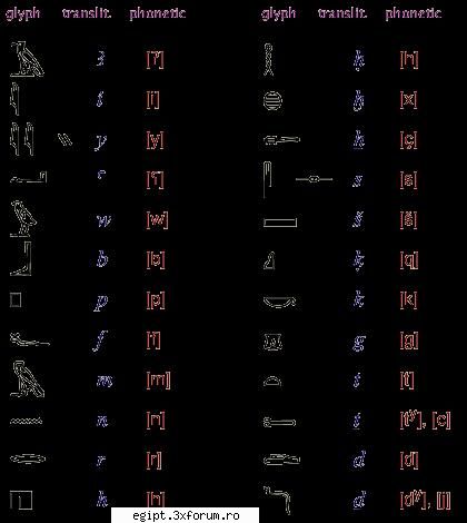 scrierea hieratica catva litere