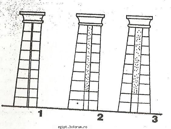 egiptul antic tipuri ziduri ziduri juxtapuse, fata exterioara ziduri ambele fete inclinate utilizate