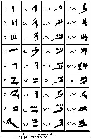 scrierea hieratica uitati numerele