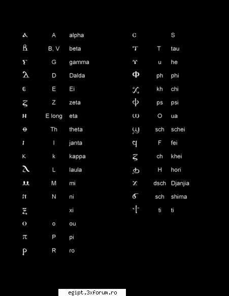 reguli citire scriere ale alfabetul coptic: