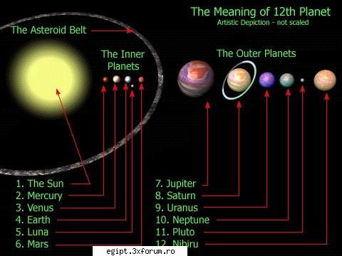 Anul 2012 si Planeta Nibiru - Si aruncati o privire si aici - ENIGME