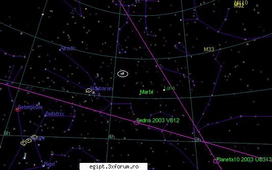 Anul 2012 si Planeta Nibiru - Acum aud si eu prima data de Sedna - ENIGME