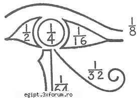 Horus - si uitati aici cum s edeseneaza corect ochiul lui - POZE