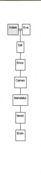 si ultima pagina cuprinde arborele genealogic de la enoh la adam si eva. uramasul lui adam si eva