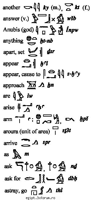 dictionar egiptean-englez - silently - Dictionar mitologic