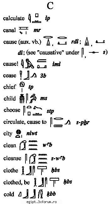 dictionar englez egiptean part 1 - silently - Arta faraonilor
