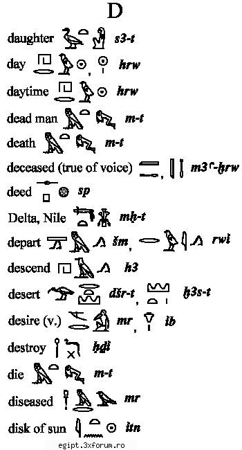 dictionar englez egiptean part 1 - silently - Arta faraonilor