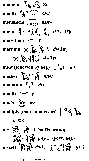 dictionar englez egiptean part 2 - silently - Arta faraonilor