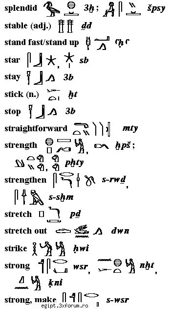dictionar englez egiptean part 3 - silently - Arta faraonilor