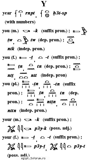 1 dictionar englez egiptean part 4