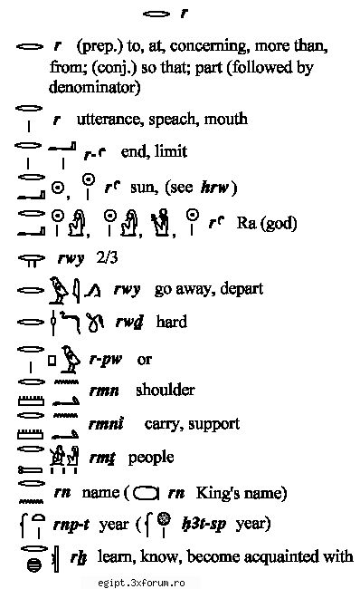 dictionar englez egiptean part 4 - silently - Arta faraonilor