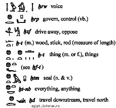 dictionar englez egiptean part 5 - silently - Arta faraonilor