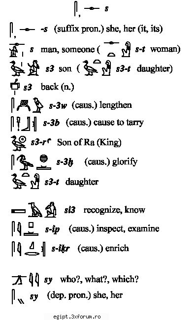 dictionar englez egiptean part 5 - silently - Arta faraonilor