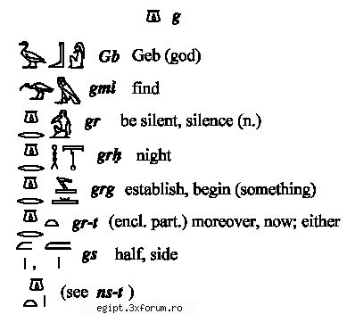 dictionar englez egiptean part 5 - silently - Arta faraonilor