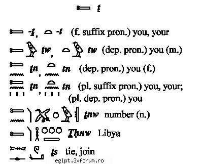 dictionar englez egiptean part 5 - silently - Arta faraonilor