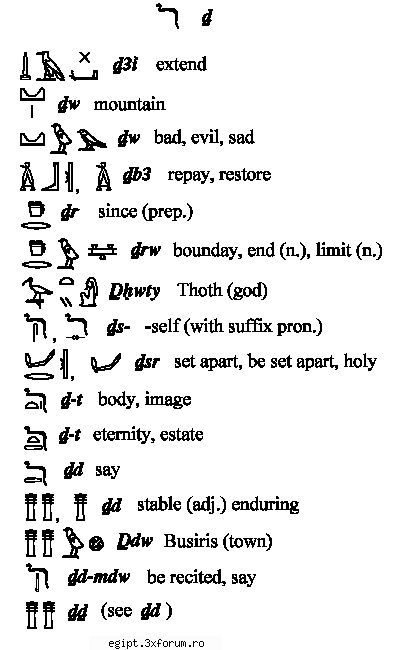 dictionar englez egiptean part 6 - silently - Arta faraonilor