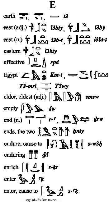 dictionar englez egiptean part 6 - silently - Arta faraonilor