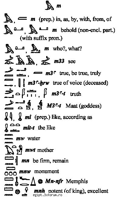 dictionar englez egiptean part 7 - silently - Arta faraonilor