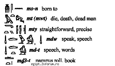 dictionar englez egiptean part 7 - silently - Arta faraonilor