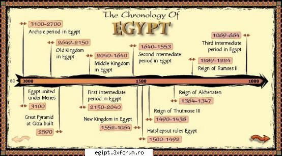 egipt timeline - silently - POZE