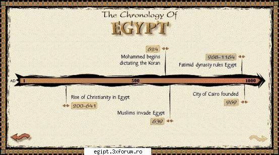 egipt timeline - silently - POZE