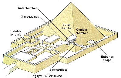 piramide 3d - silently - POZE