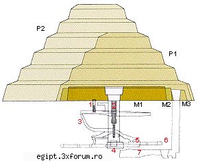alta piramide 3d