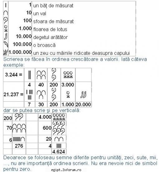 egiptul a fost probabil prima care interesul pentru a fost major. au excelat şi matematici