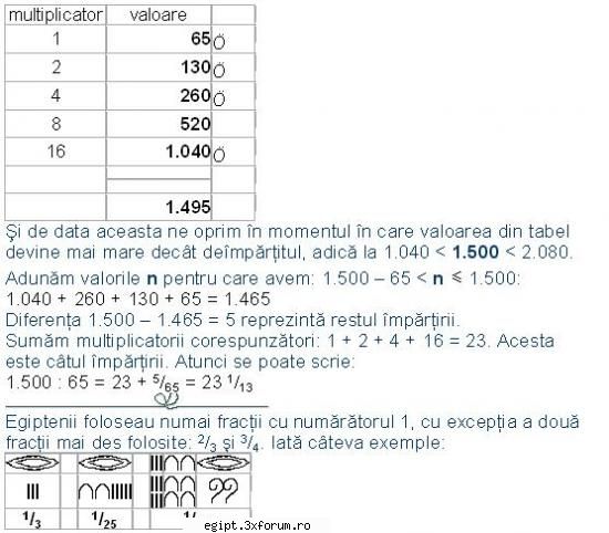 sisteme de calcul in egiptul antic - silently - Arta faraonilor