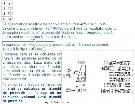 sisteme de calcul in egiptul antic - silently - Arta faraonilor