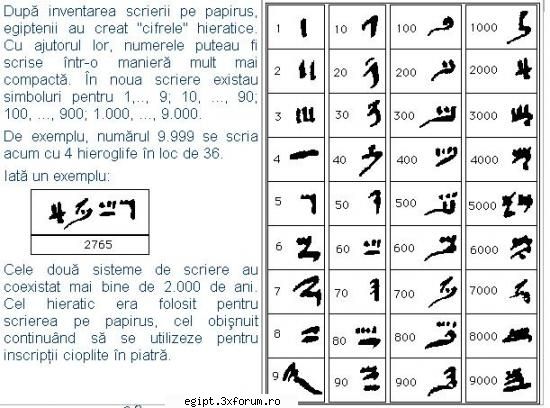 sisteme de calcul in egiptul antic - silently - Arta faraonilor